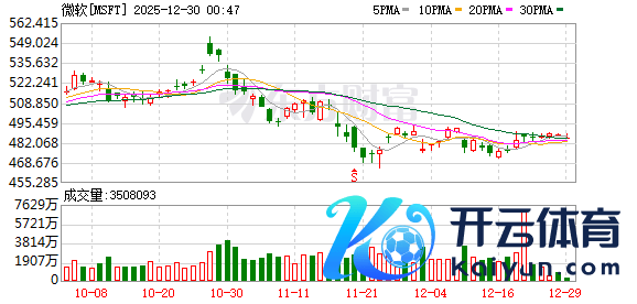 K图 MSFT_0