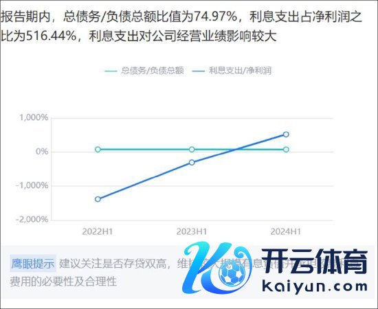 开首：鹰眼预警